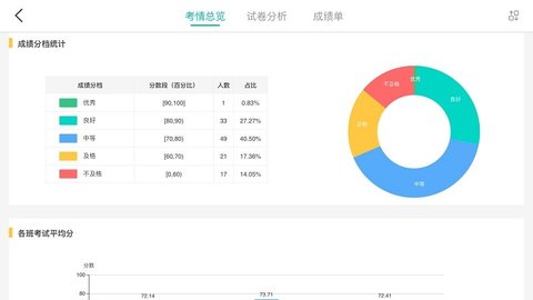 FiF智能阅卷(3)