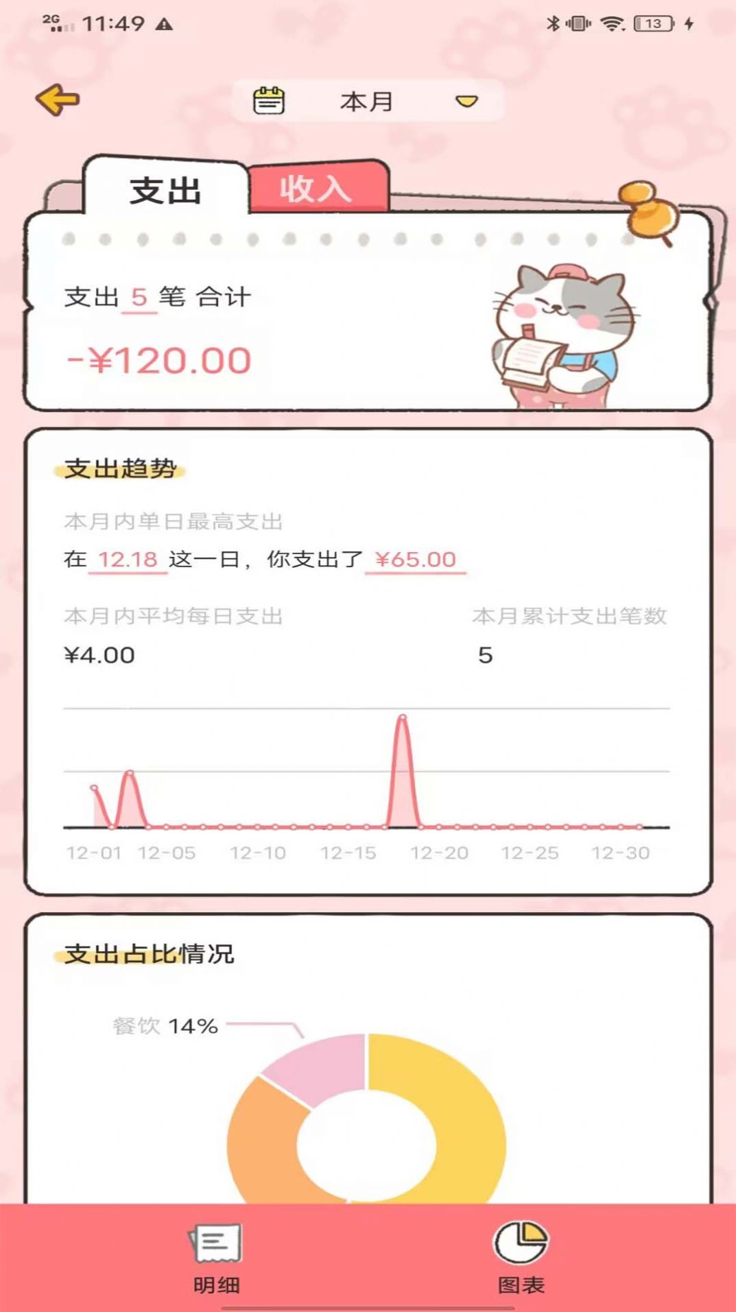 记账喵(3)
