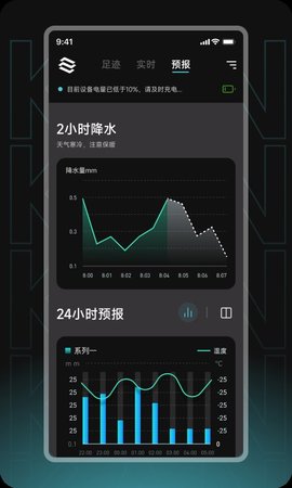 瞰天气(1)