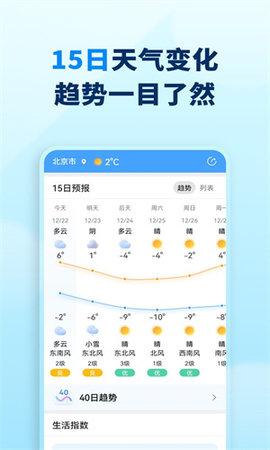 奇妙天气(3)
