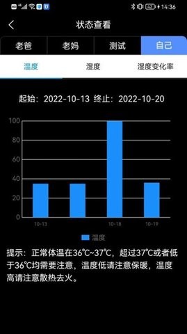 智能低血糖监测手环(2)