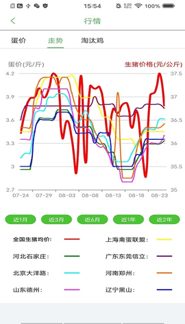 蛋鸡管家(2)