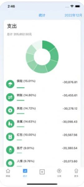 盈满多(2)