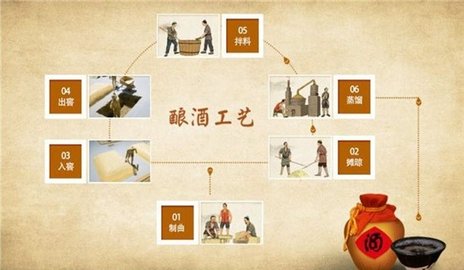 邛酒飘香(2)
