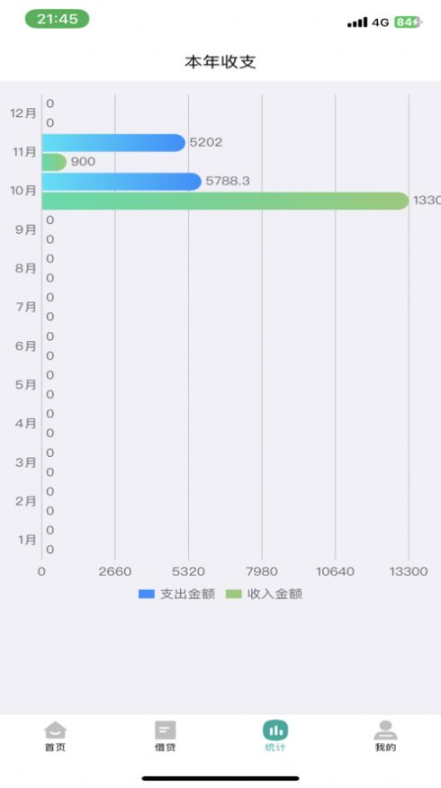 有财账单(3)