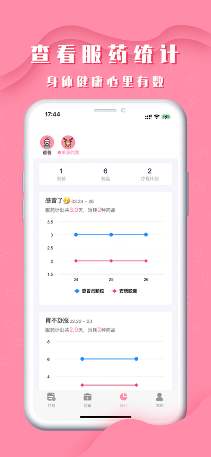 我的药箱(2)