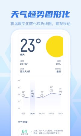 早知天气(3)
