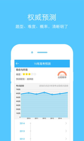 高中生物(2)
