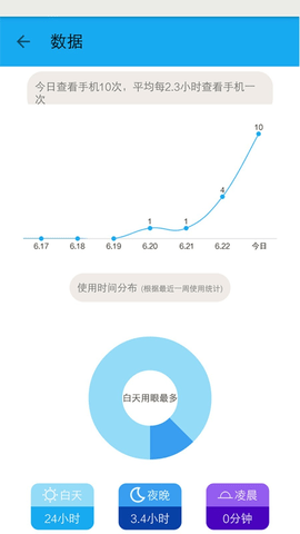 护眼宝(2)