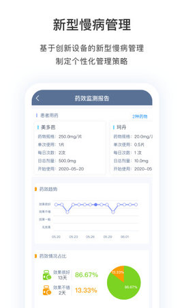 医动力医生版(1)