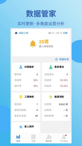 蓝豆云酒店管理(3)