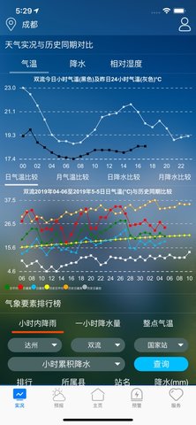 天府气象(3)