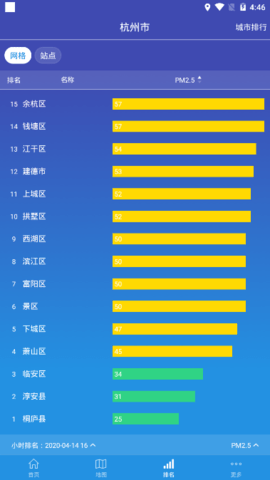蜻蜓空气监控(2)