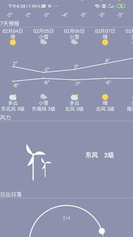 小菜天气(2)