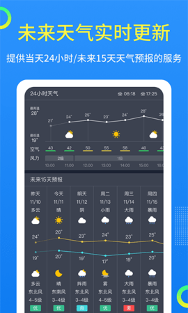 果时天气(2)