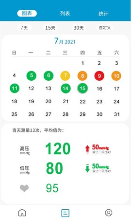 测了么日记(1)