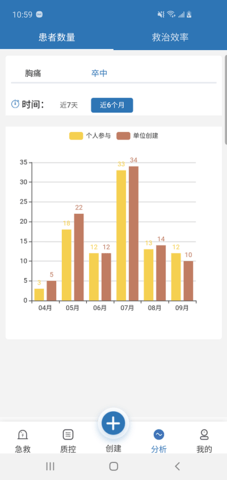 急救绿道(3)
