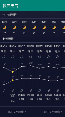软库天气(3)