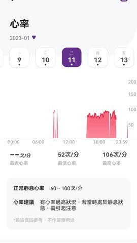 速糖(3)