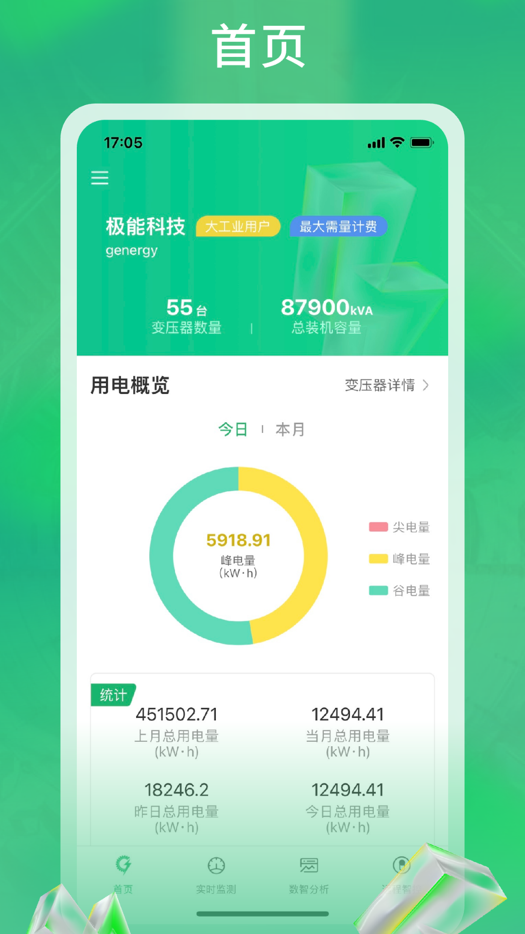 极能能耗(1)