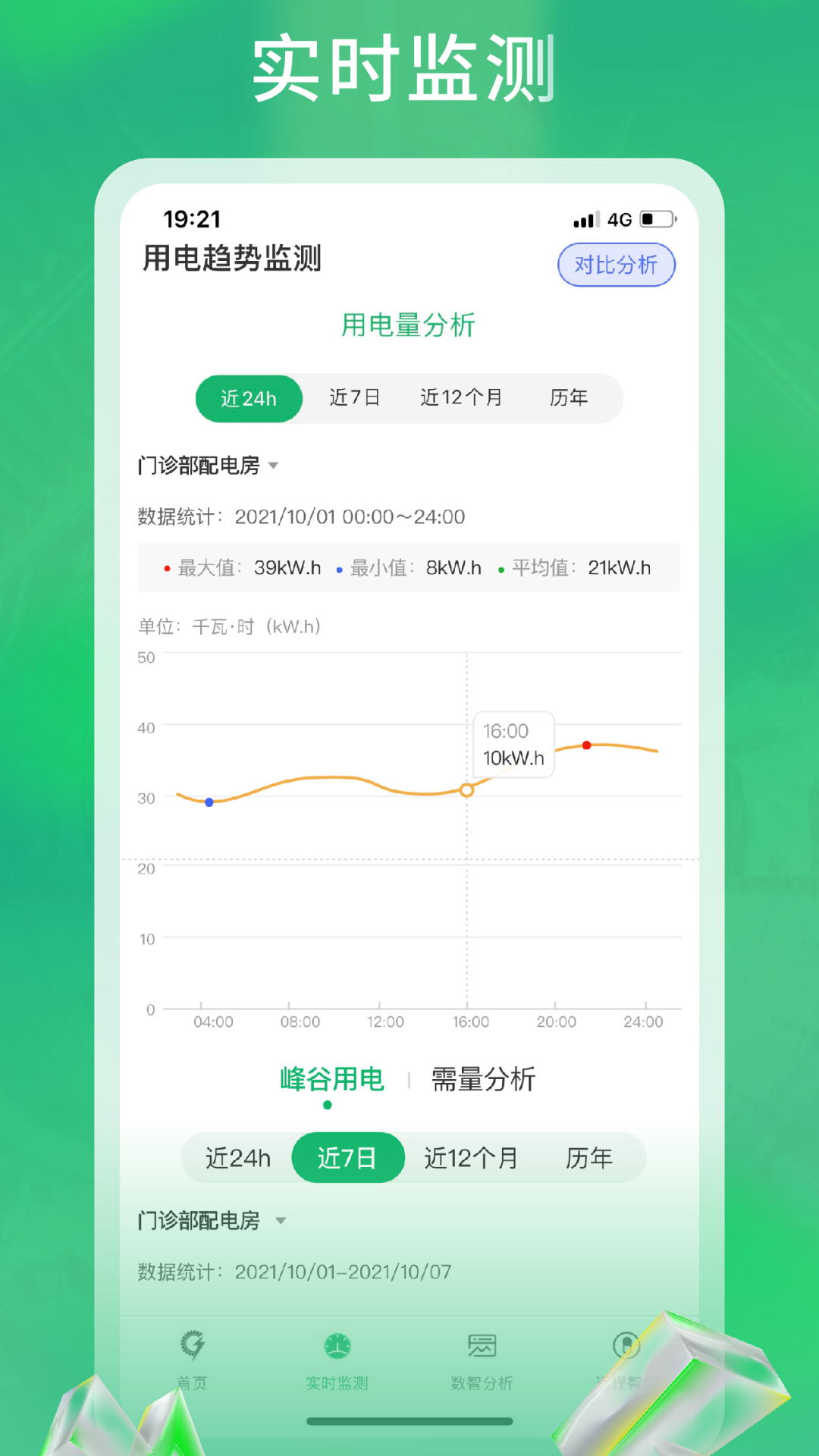 极能能耗(4)