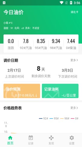 今日油价(3)