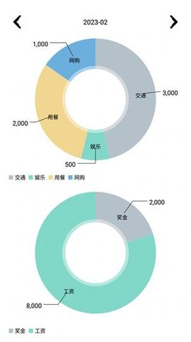 纸机记账(2)