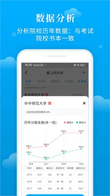 蝶变志愿(4)