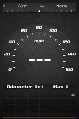 SpeedView(2)