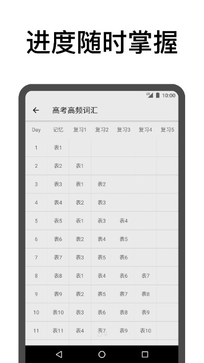 表格背单词(2)