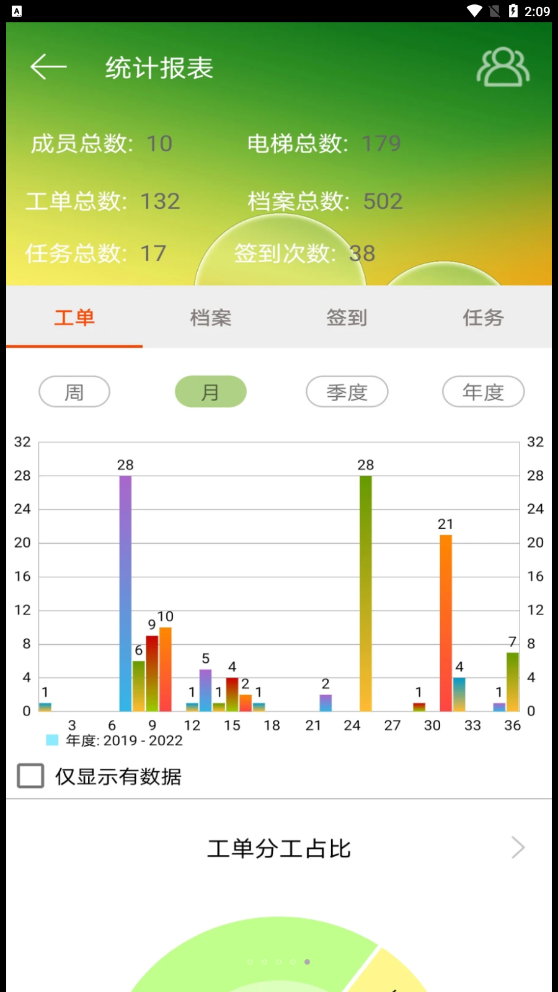 智慧电梯家(4)