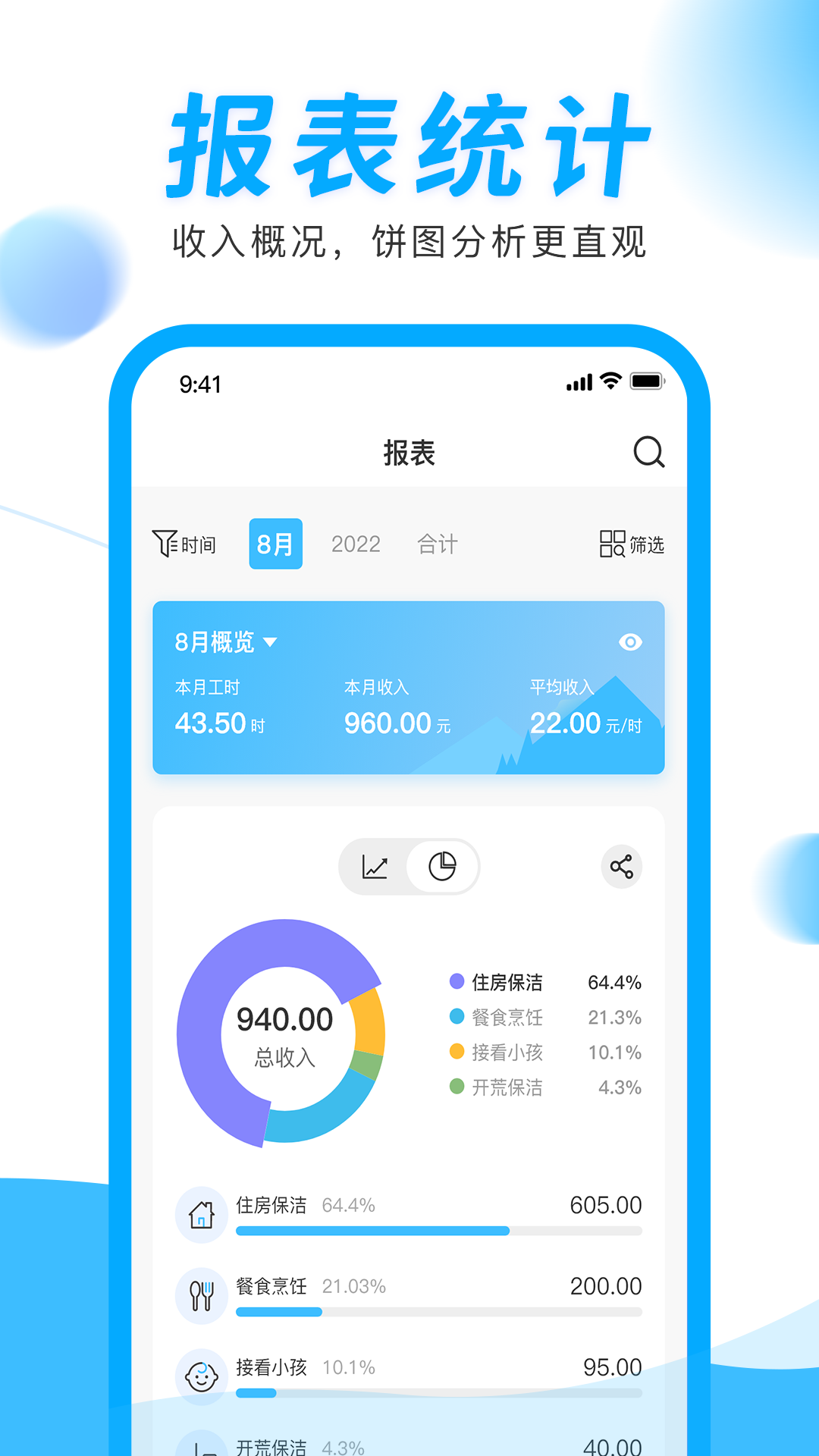 融江钟点工记账(1)
