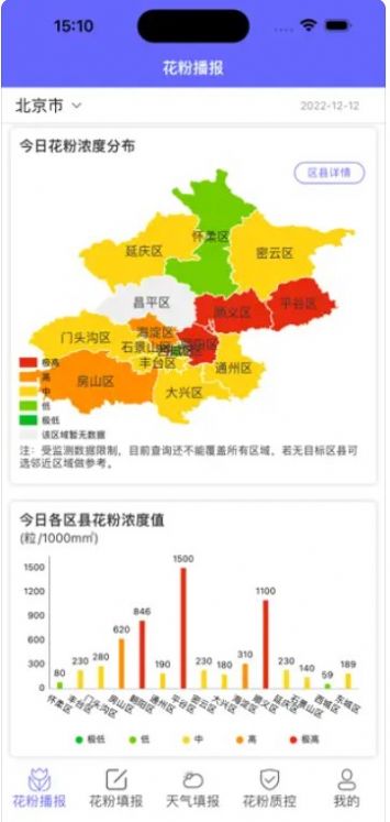 花粉播报(2)