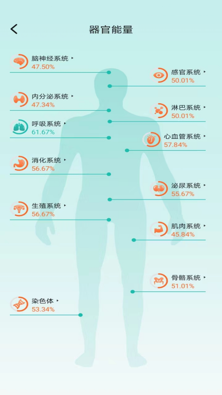xing网健康(4)