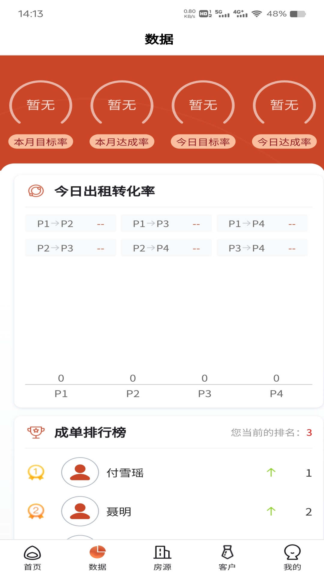 坚果社区(3)