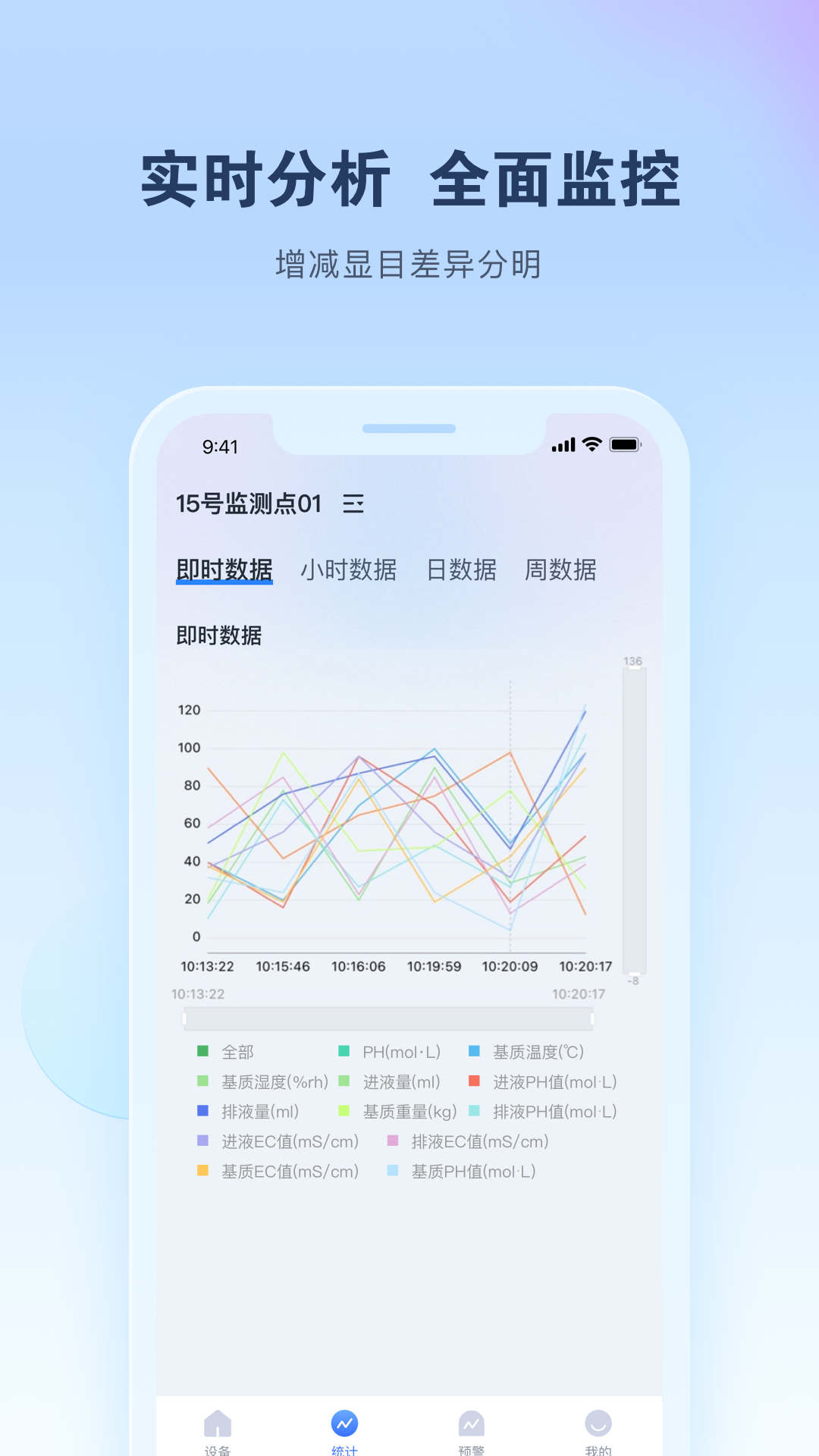 智能水肥监测(1)