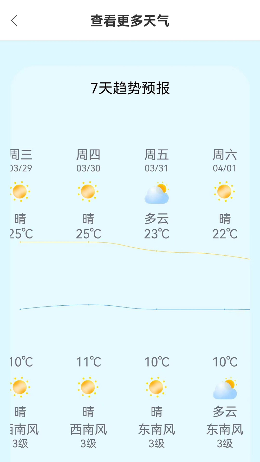 小智天气(3)
