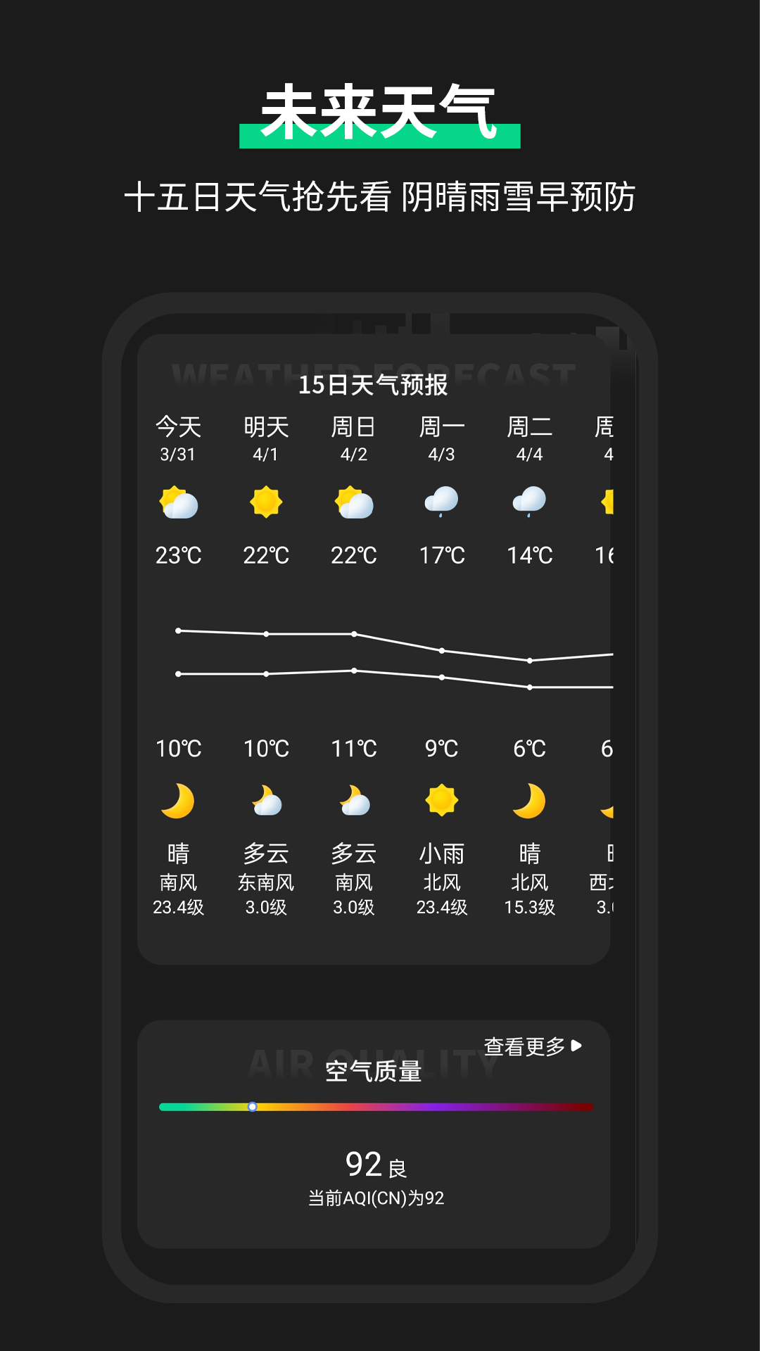 雷达实时天气预报(2)