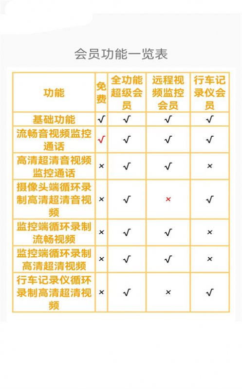 手机远程视频监控(1)