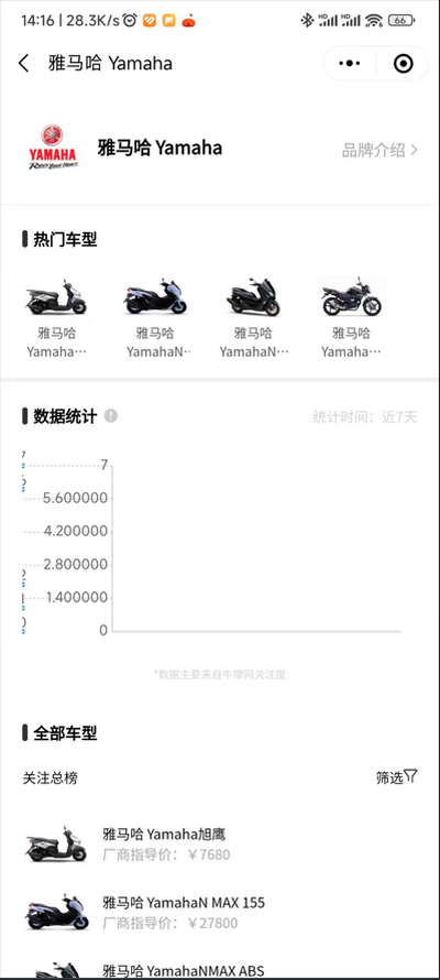 摩托车排行榜(1)