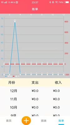 悠悠记账(2)