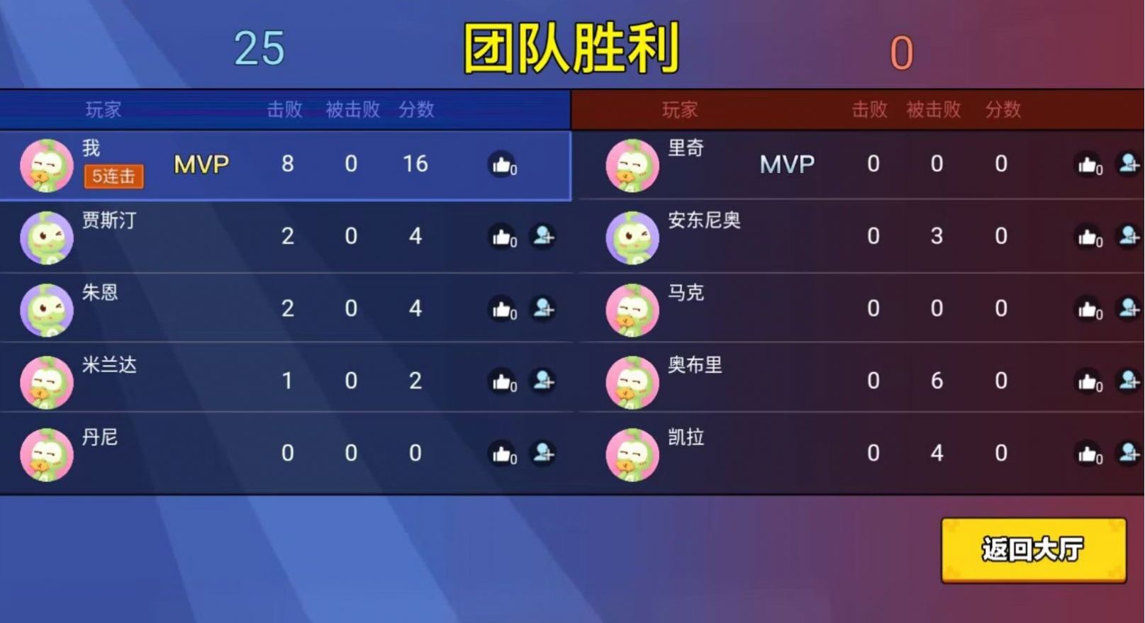 吃鸡达人(3)
