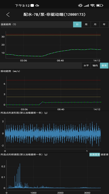 工业小郎中(2)