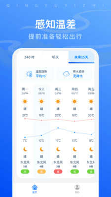 晴雨易知(1)
