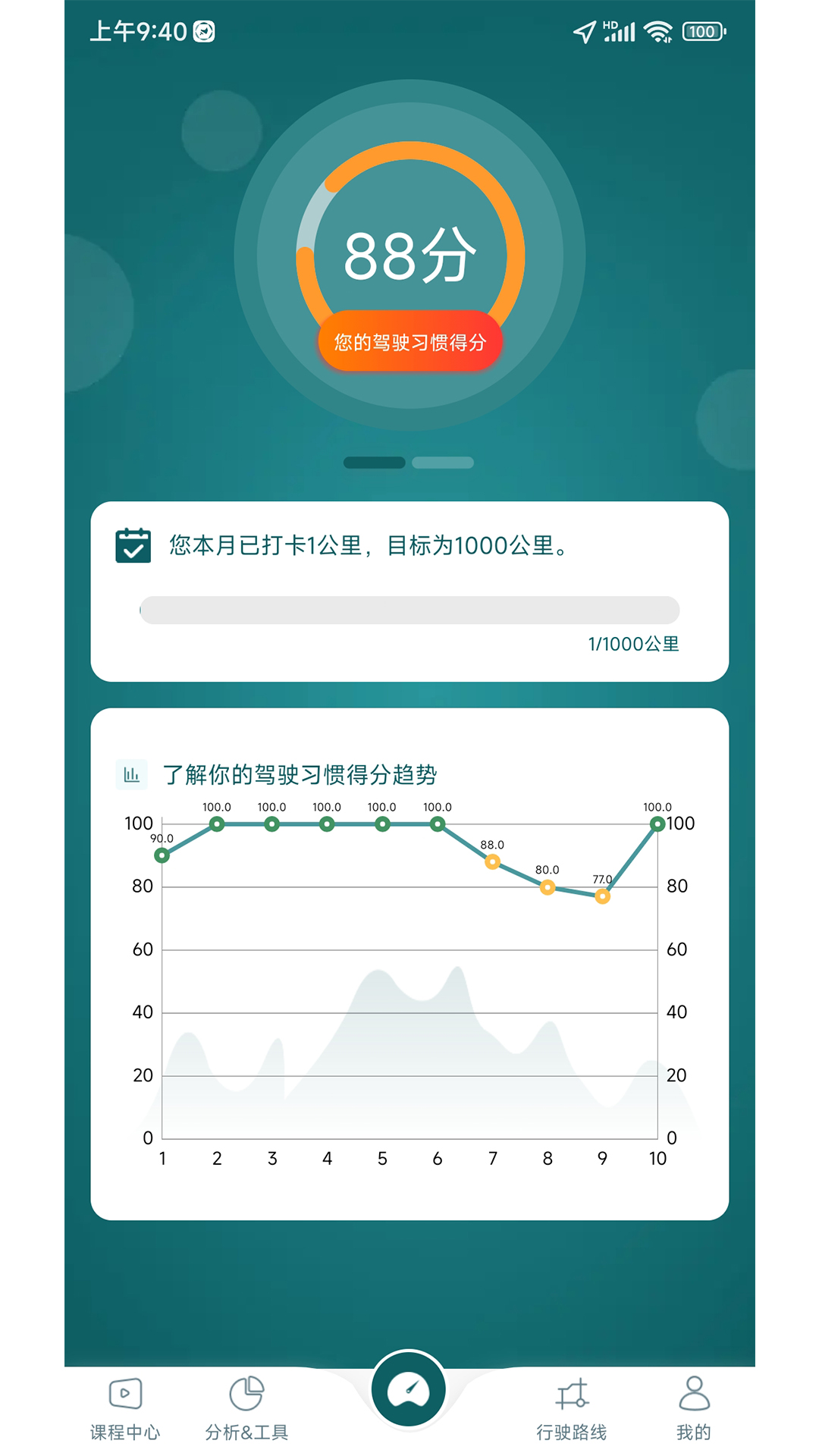 勒夫驾习教练(2)