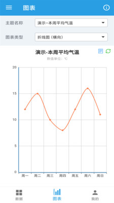 图表生成器(1)