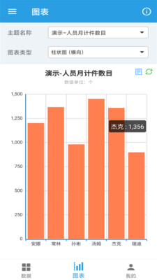 图表生成器(4)