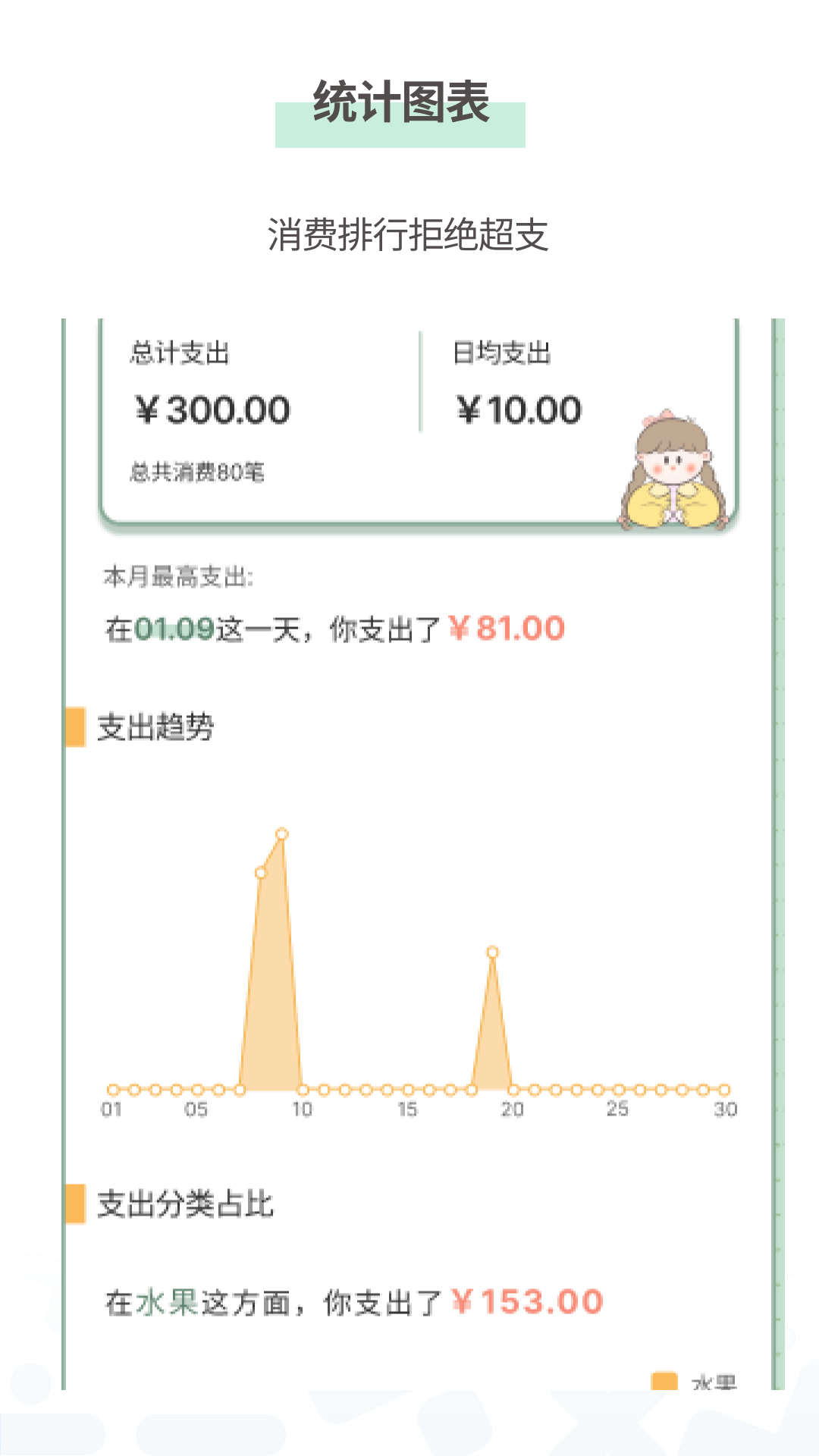 小薇随手记账(3)