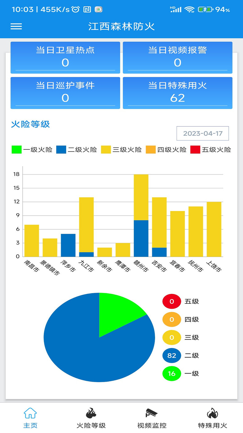 江西森林防火(3)