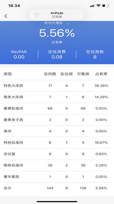 云居客管理系统(1)